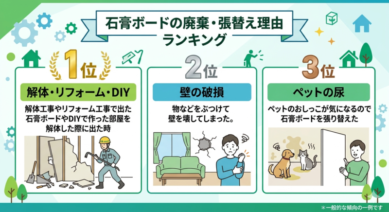 ご依頼の理由ランキング