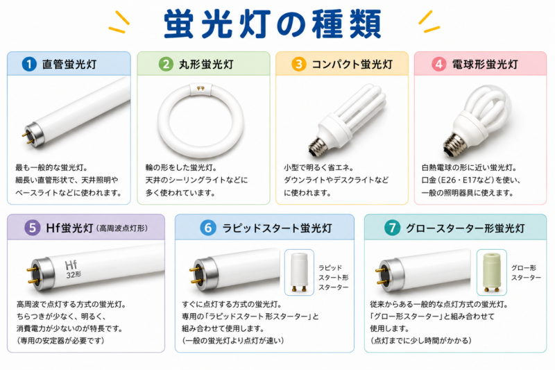 蛍光灯の種類