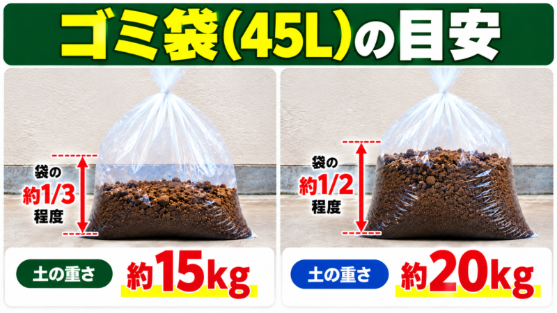 ゴミ袋の目安の目安