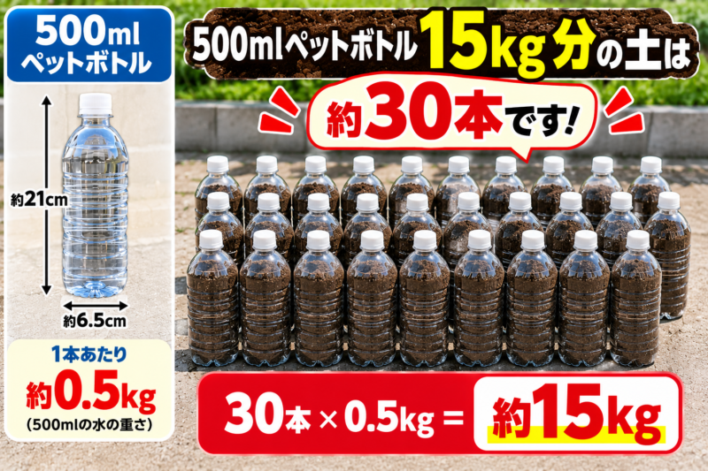 ペットボトルの目安