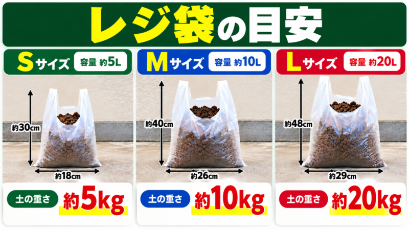 レジ袋の目安