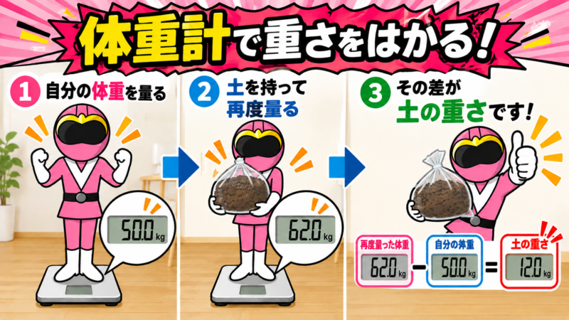 土の量り方
